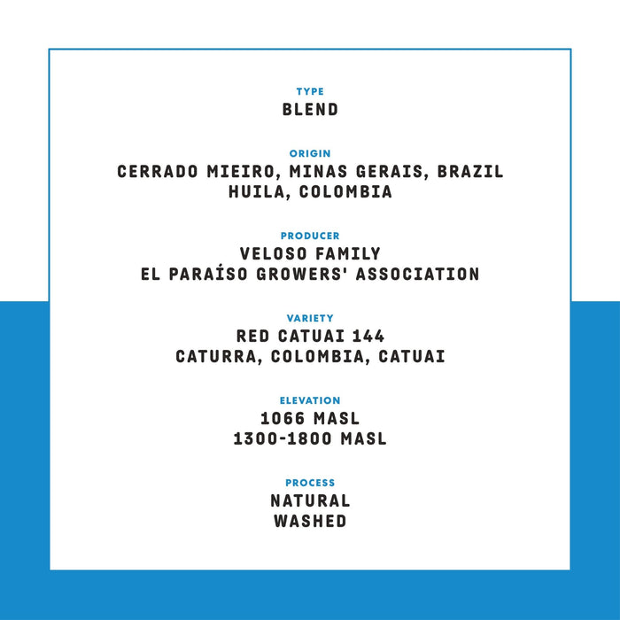 The Daily coffee specification card showing blend and origin on white background with blue border