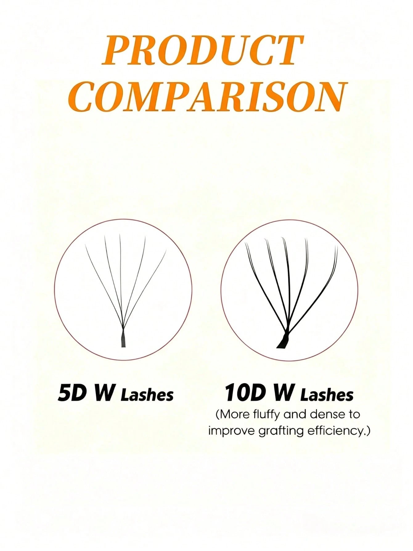 12 Rows 10D W-Shape Auto-Fanning Eyelashes, 0.07mm, Mixed Lengths 8-15mm, C/D Curl, Natural, Soft And Lightweight, Dense & Double Dense, Easy To Operate, Ideal For Beginners, Symmetrical Fan Shape, Ey