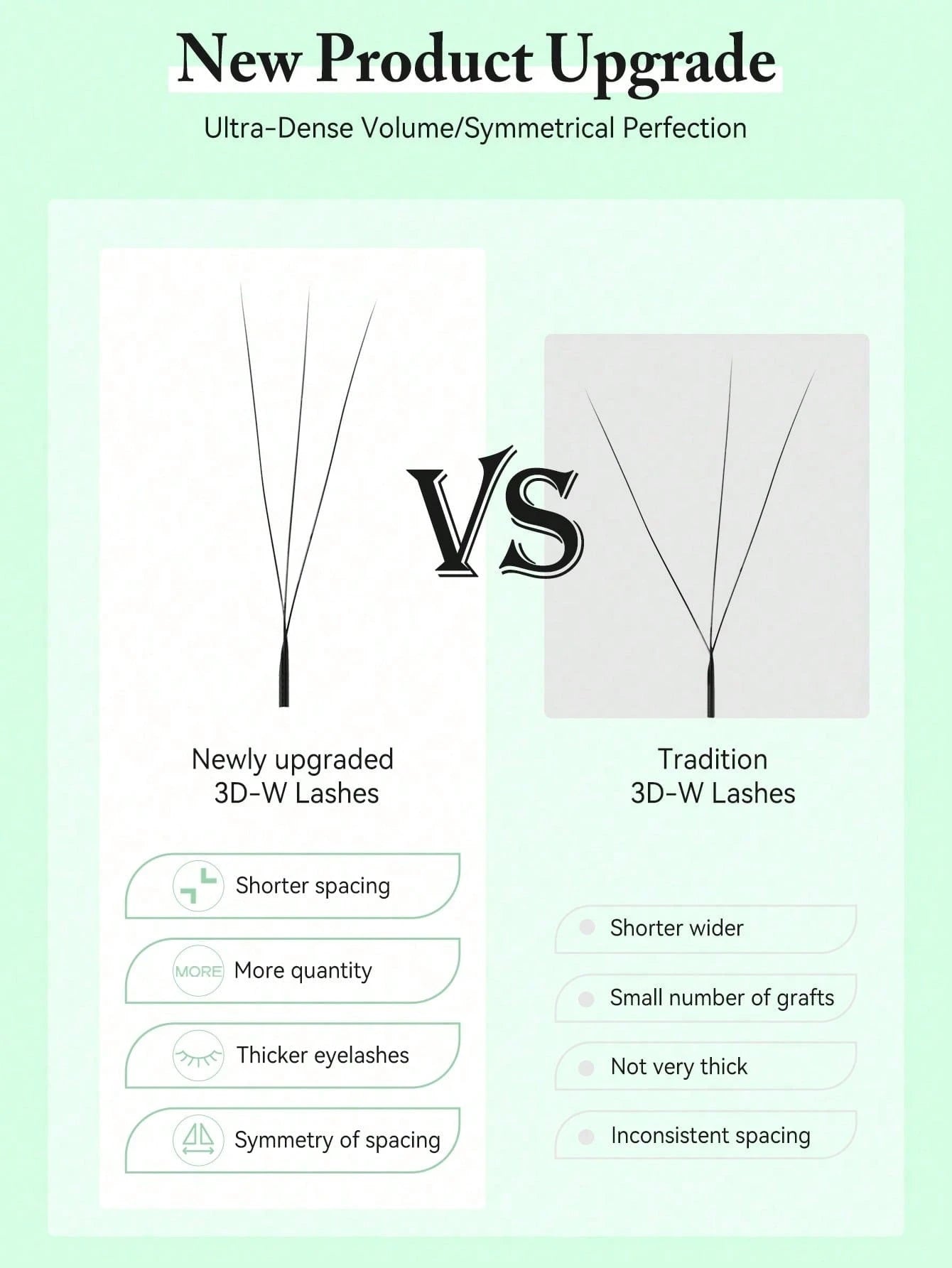 12 Rows B/C/CC/D Curl 3D W-Shaped Pre-Made Fan Lashes W Lashes 3D Clover False Eyelashes Single Lash Seamless Voluminous Lash Extensions Lash Artist Supplies False Eyelashes Lash Extensions Partial Fa