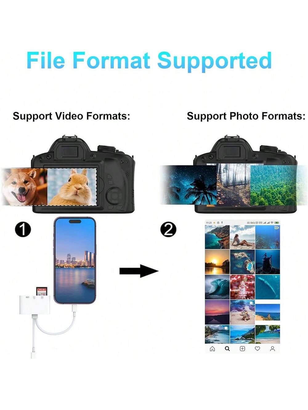 1pc SD Card Reader 2-In-1 USB Adapter, SD Card Viewer With SD/TF Card USB 3.0 Adapter Memory Card Reader Compatible With MacBook/IPad/ 17 Pro Max/17 Pro/17/Air/16/15/14/13/12/11/XS/XR/8/7/6, Series, P