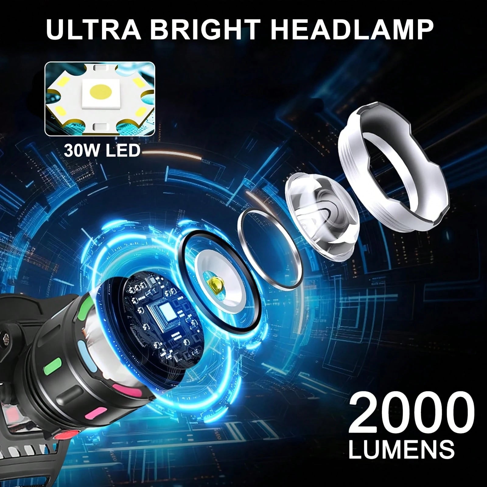 1pc Ultra Bright 2000LM Zoomable LED Headlamp, Dopamine Color Fluorescent Patch Hands Free Head Light, Dual 18650 Battery Type-C Fast Charge Long Lasting Waterproof Headlight For Camping Night Fishing