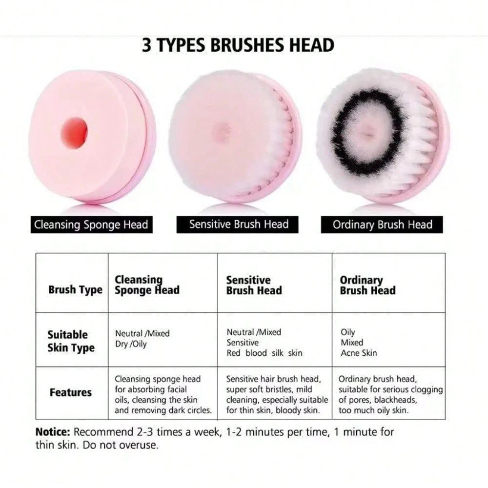 3 In 1 Electric Facial Cleanser Multi-Functional Rotating Massage Face Brush Blackheads Pore Cleansing Face Washer 450mAh