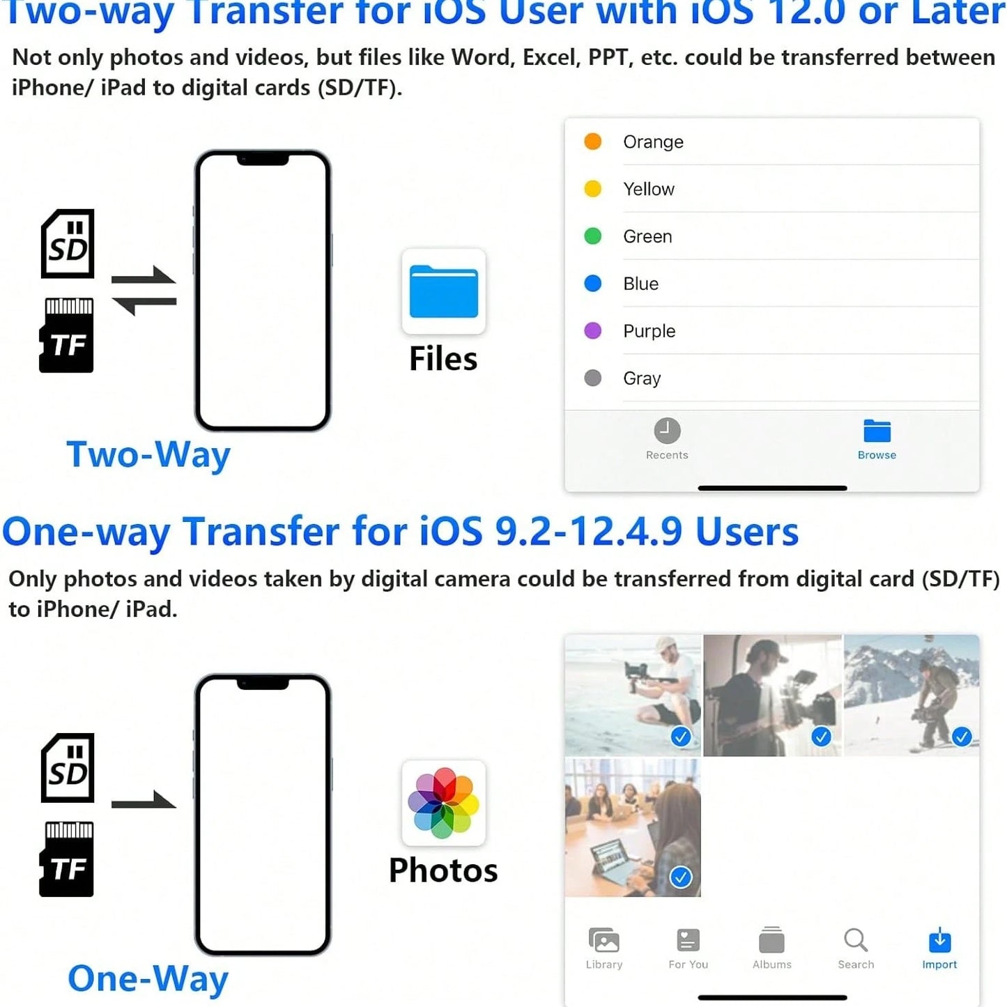5-In-1 Camera Card Reader, Camera Viewer Plug And Play, OTG USB Camera Multi-Storage Adapter, SD/TF Card Slot/USB3.0/Type-C/Lightning Universal Card Reader, Compatible With IPhone/IPad