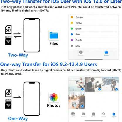 5-In-1 Camera Card Reader, Camera Viewer Plug And Play, OTG USB Camera Multi-Storage Adapter, SD/TF Card Slot/USB3.0/Type-C/Lightning Universal Card Reader, Compatible With IPhone/IPad
