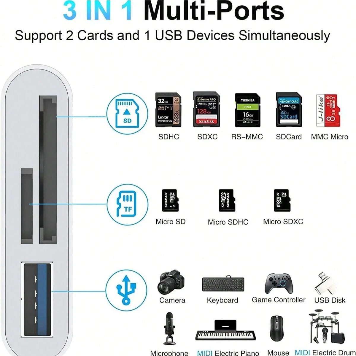 5-In-1 Camera Card Reader, Camera Viewer Plug And Play, OTG USB Camera Multi-Storage Adapter, SD/TF Card Slot/USB3.0/Type-C/Lightning Universal Card Reader, Compatible With IPhone/IPad