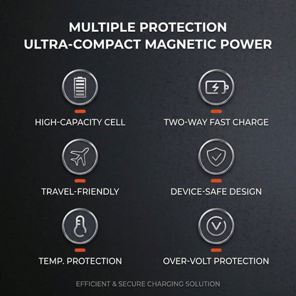 5000mAh Magnetic Wireless Power Bank Leather Card Holder 15W Wireless Charging 22.5W Wired Fast Charging Ultra Slim Portable Phone Charger Battery Life Protection Compatible With IPhone 15 Pro Max 15