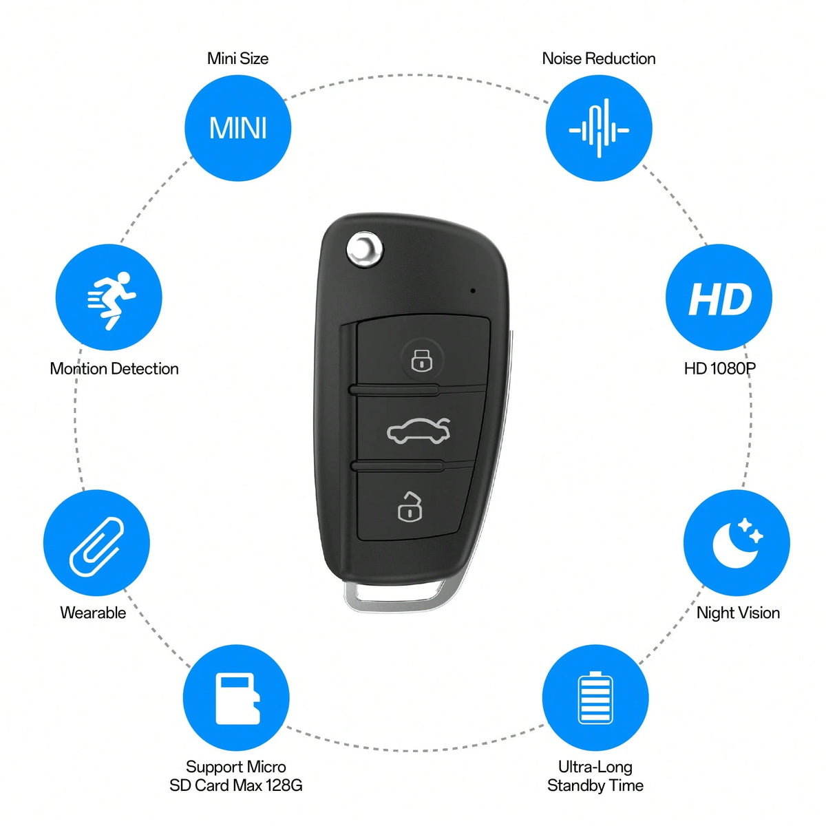 Camera Gadgets 1080P- Car Key Fob Security Camera With 130 Mins Battery Life & Night Vision- Small Portable Body Camera For Meeting & Travel, Supports 128GB Card (Cloud-Free)