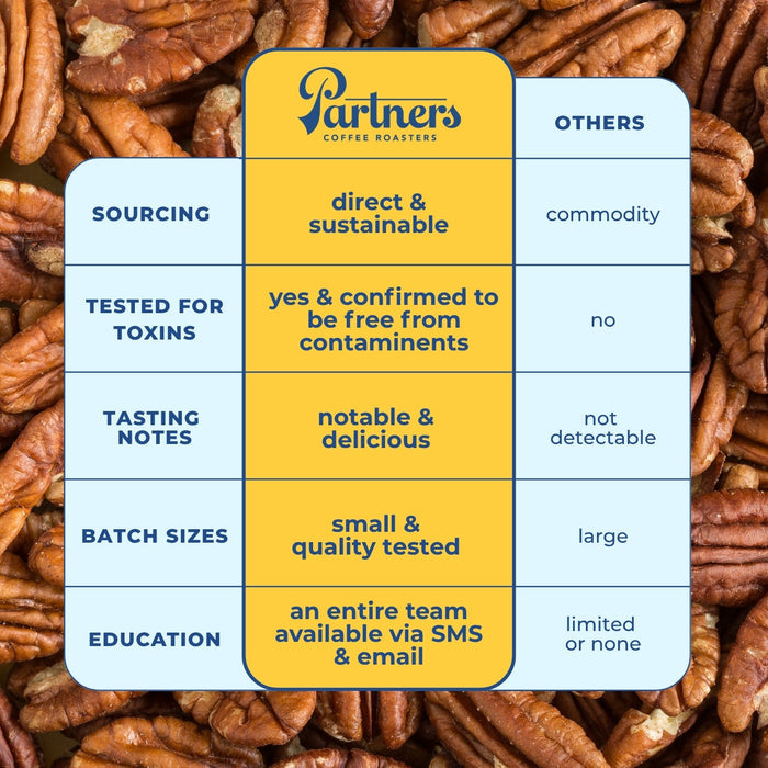Partners Coffee infographic for Elevate showing direct & sustainable sourcing and tested for toxins on a pecan background.