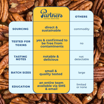 Partners Coffee infographic for Elevate showing direct & sustainable sourcing and tested for toxins on a pecan background.