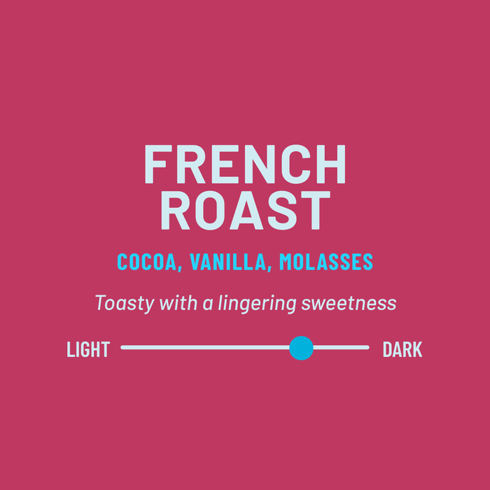 French Roast product card showing tasting notes cocoa vanilla molasses and a light to dark roast slider on magenta background.