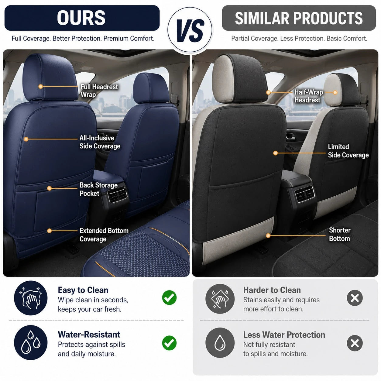 Full Set 5 Seats Cover Suitable Accent 2017-2025, Kona 2018-2025,Santa Fe 2009-2025, Tucson 2010-2025,Venue 2020-2025 Fully Wrapped Waist Faux Leather Seat Cover