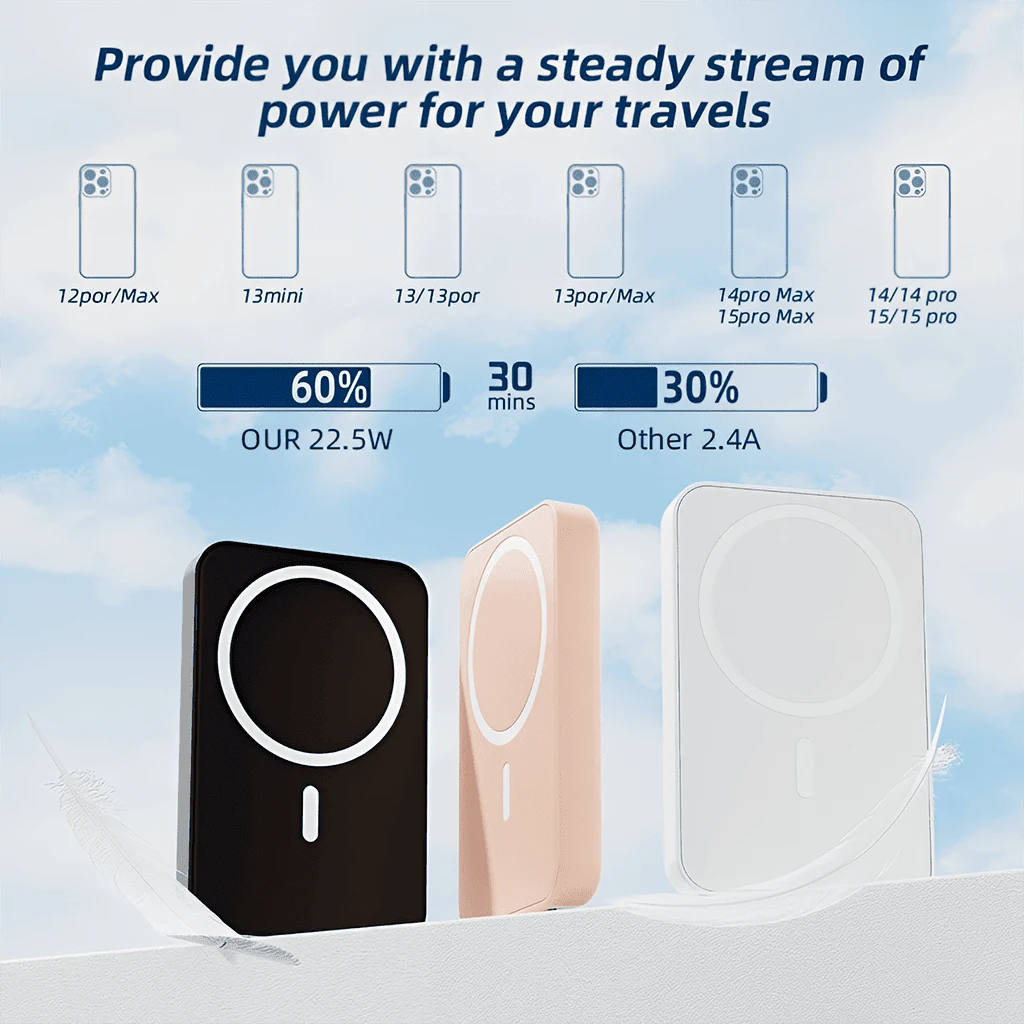 Low Profile 5000mAh MagSafe Compatible Magnetic Wireless Portable Charger 15W Wireless Inductive Charging 22.5W Wired Fast Power Bank For IPhone 17 16 Pro Max 15 Pro 14 Pro Max 13 Pro 12 Pro Max Pro