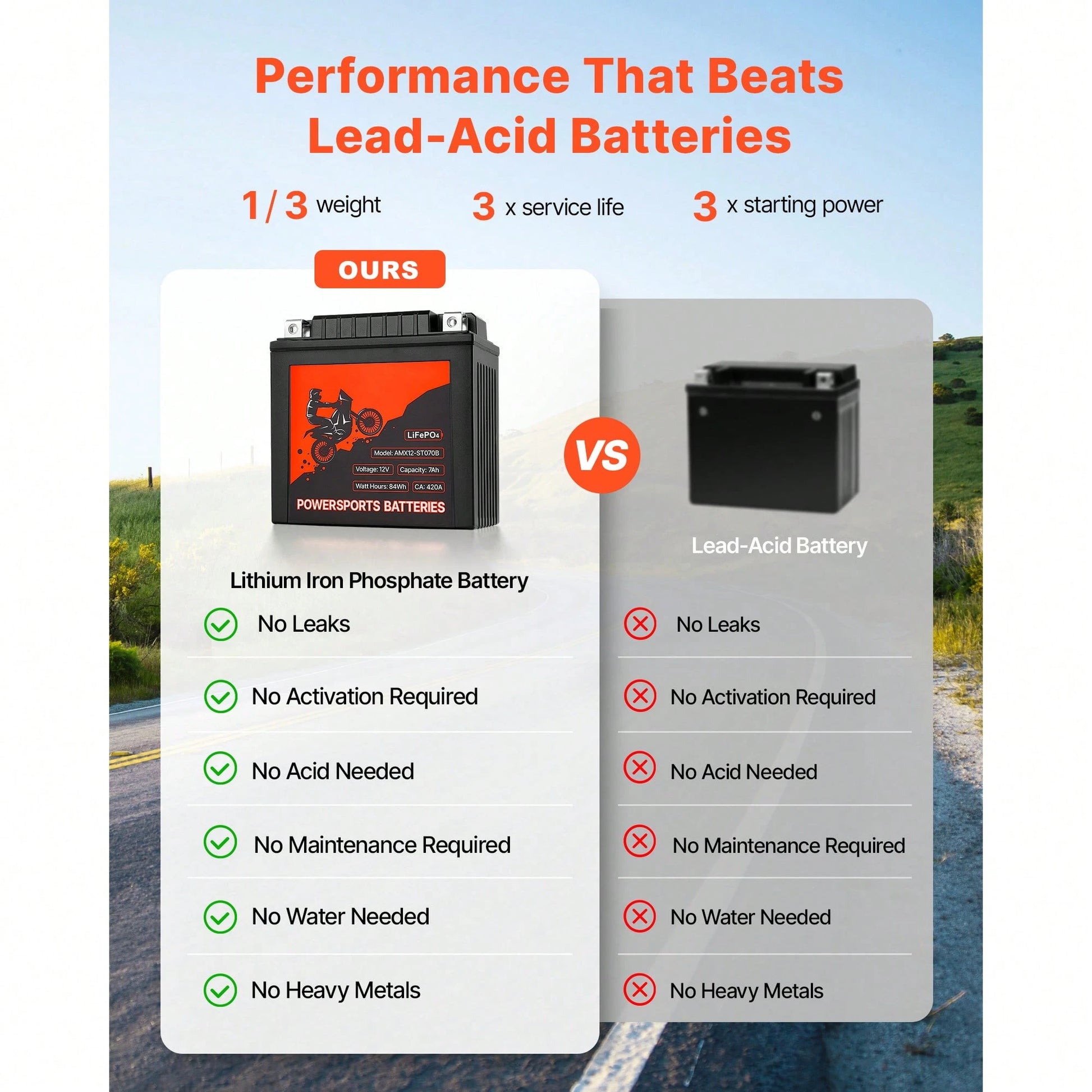 Motorcycle Battery, 12 Volt 7Ah, LiFePO4 Lithium Pre-Charged Powersports Battery, Maintenance Free & High Performance, Compatible With ATV, Motorcycle, Jet Skis, Scooter, UTV, And More