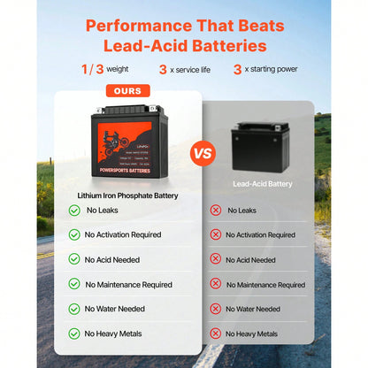 Motorcycle Battery, 12 Volt 7Ah, LiFePO4 Lithium Pre-Charged Powersports Battery, Maintenance Free & High Performance, Compatible With ATV, Motorcycle, Jet Skis, Scooter, UTV, And More