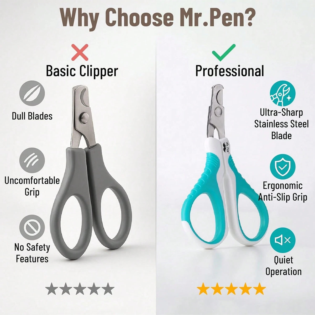 Mr. Pen- Cat Nail Clipper, Stainless Steel, Professional Sharp Cat Claw Trimmer For Small And Medium Cats, Pet Nail Clipper With Sturdy Non Slip Handle