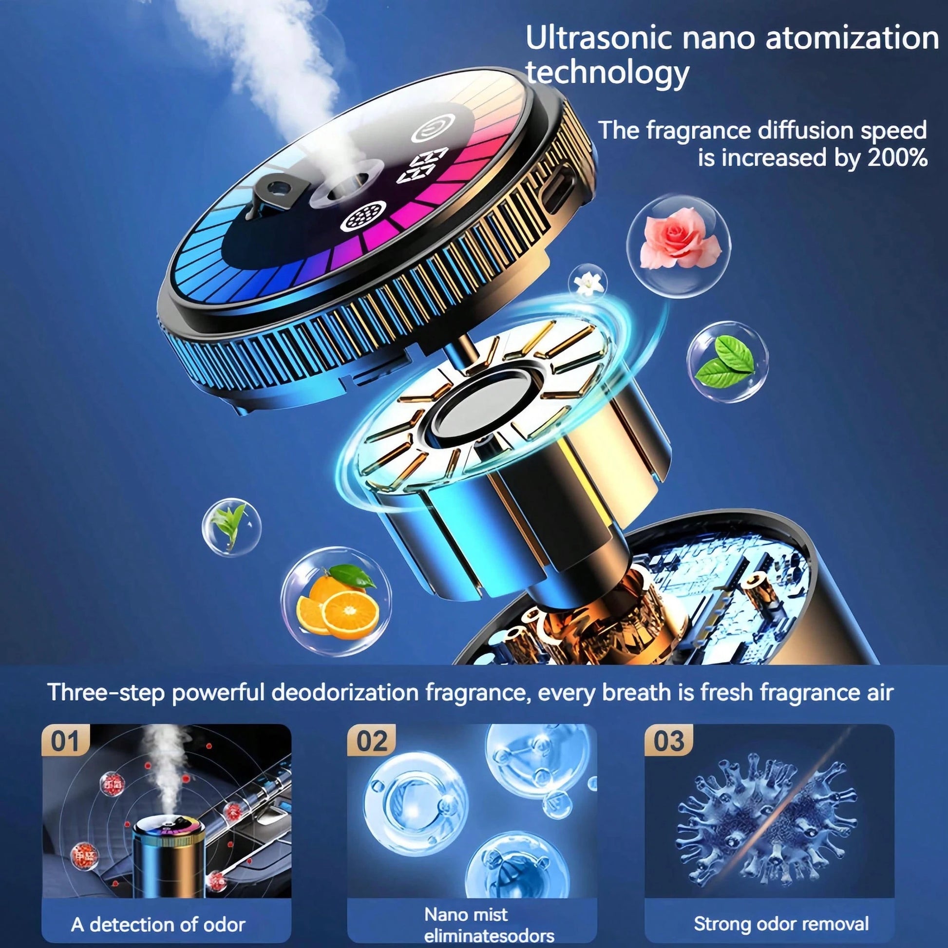 Smart Car Air Freshener Diffuser, Dynamic Lights And Starry Sky Roof, USB Charging, Adjustable Fragrance Concentration, Eliminate Odor In The Car, Suitable For Home, Car, Office, Bathroom.
