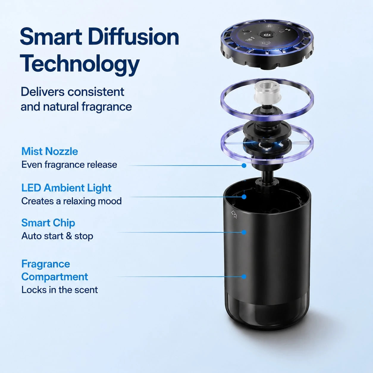 Smart Car Air Freshener Diffuser, Natural Essential Oil Aromatherapy For Car Interior, Long Lasting Fragrance, Effective Odor Eliminator, Premium Vehicle Perfume Diffuser For Fresh Driving Experience