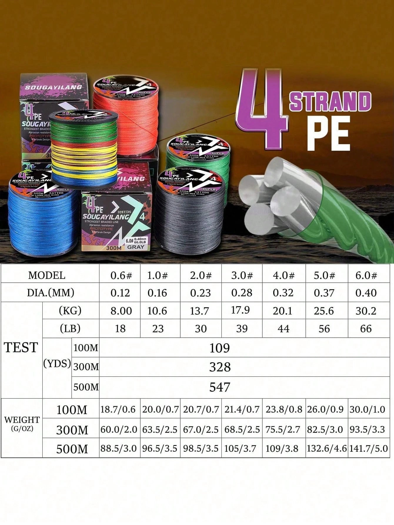 SOUGAYILANG 4-Strand High-Quality PE Braided Fishing Line- High Strength, Abrasion Resistant, Durable- Available In 120 Yards, 360 Yards, And 600 Yards Lengths