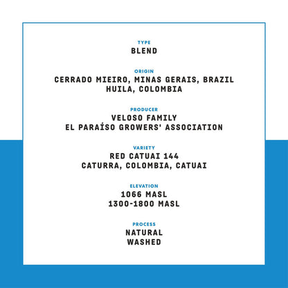 The Daily coffee specification card showing blend and origin on white background with blue border