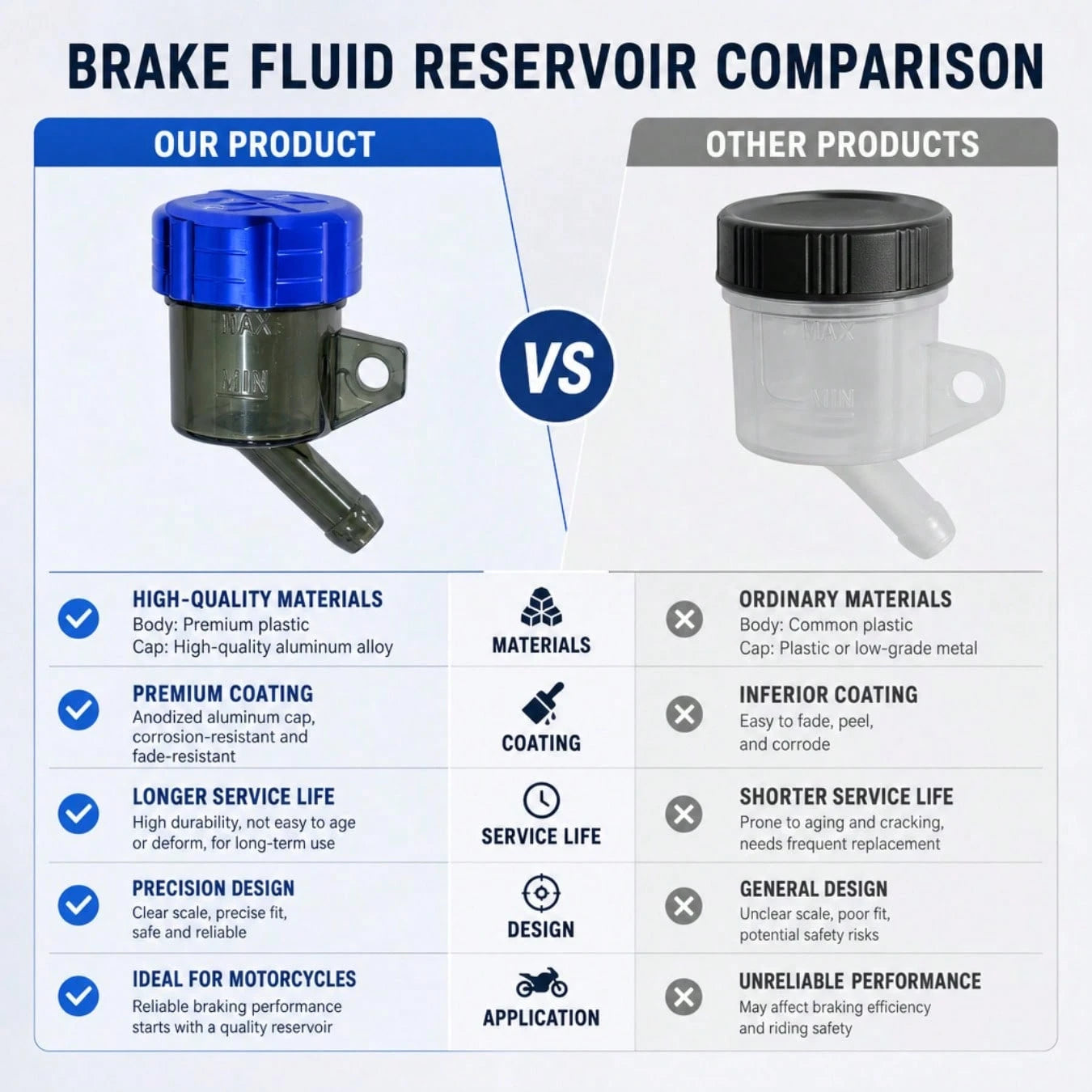 Universal Hydraulic Brake Fluid Reservoir Tank Accessory, Transparent Oil Cup With CNC Cap, Suitable For YZF R1 R6, SUZUKI GSXR 600 750 1000 SV 650S, ZX10R ZX14R ZX7R ZX6R Z1000 Street Bike, Scooter