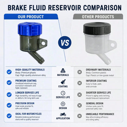 Universal Hydraulic Brake Fluid Reservoir Tank Accessory, Transparent Oil Cup With CNC Cap, Suitable For YZF R1 R6, SUZUKI GSXR 600 750 1000 SV 650S, ZX10R ZX14R ZX7R ZX6R Z1000 Street Bike, Scooter