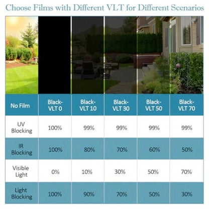 Window Film Transparent Heat Control UV Blocking, 50% VLT Window Tint For Shopfront Glass With Installation Tools, PET Material, Ideal For Stores, Glass Doors And Display Windows