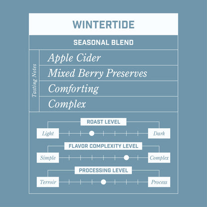 Wintertide Seasonal Blend infographic on teal background listing flavors such as Apple Cider and Mixed Berry Preserves
