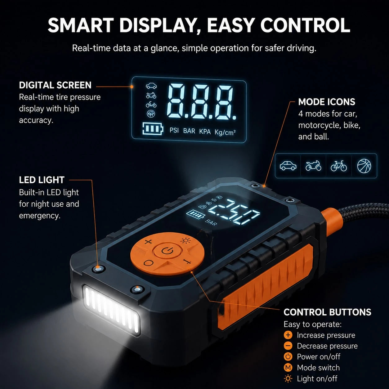 Wireless Portable Air Pump With LED Emergency Light, Digital Display Air Compressor, Rechargeable Fast Inflation Pump For Car, Motorcycle, Bicycle Tires And Sports Balls, 1500Ah 7.4V